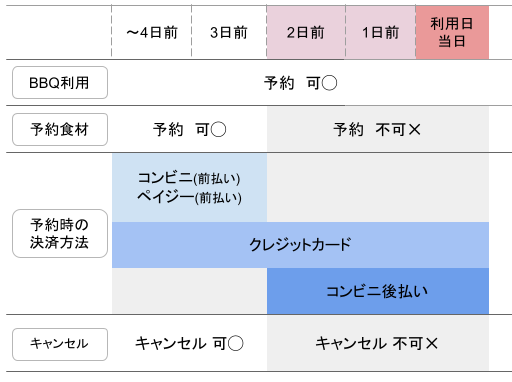予約スケジュール