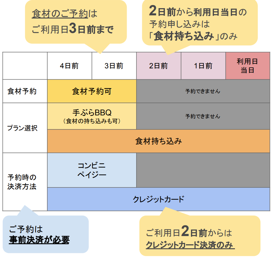 予約スケジュール